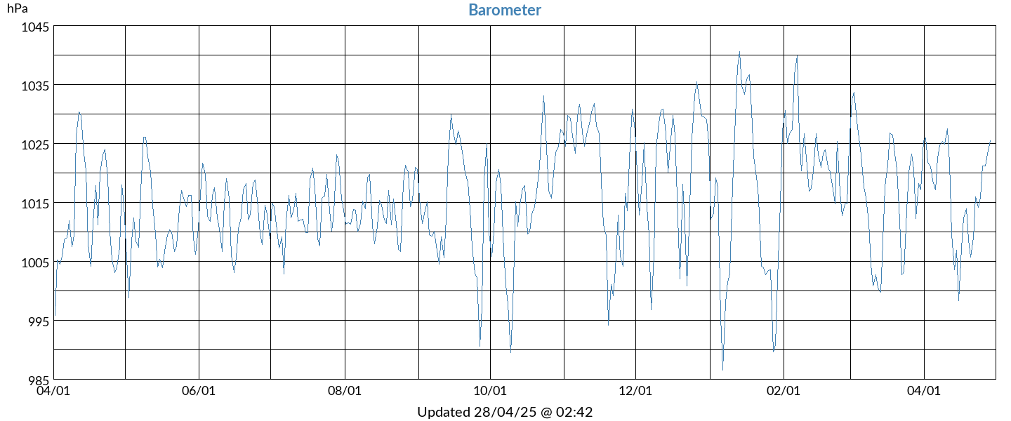 barometer