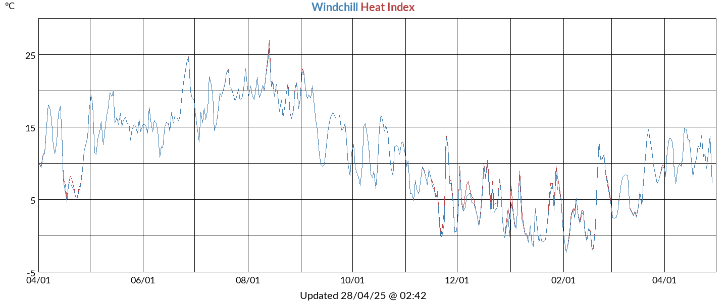 heatchill