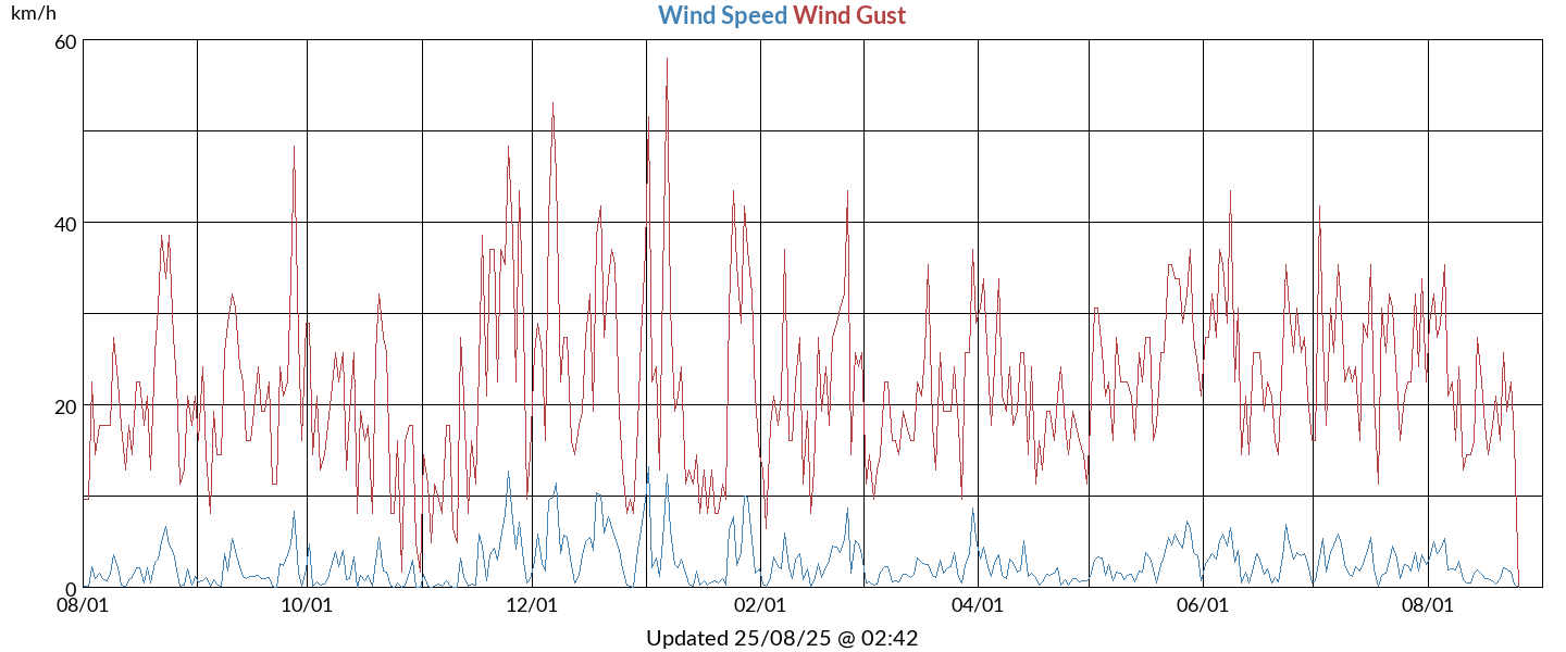wind