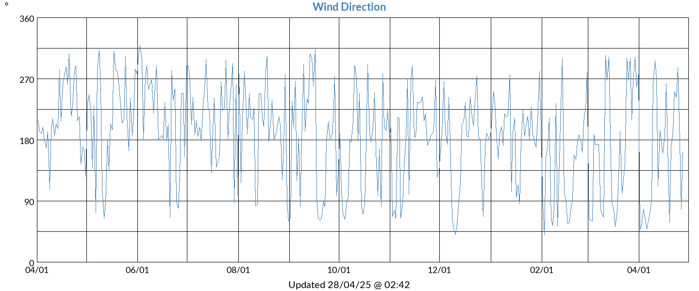 Hi Wind